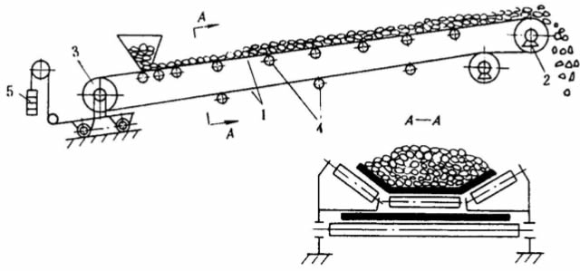 固定式皮带输送机结构图